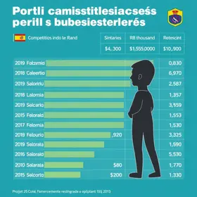 concursos públicos