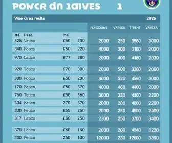 Resultado das eleições 2026 em Porto Velho (RO): como foi a votação no 1º turno